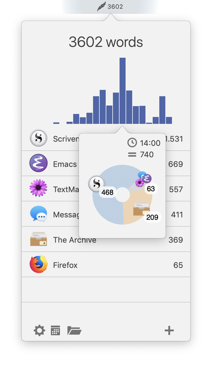 Word count tool