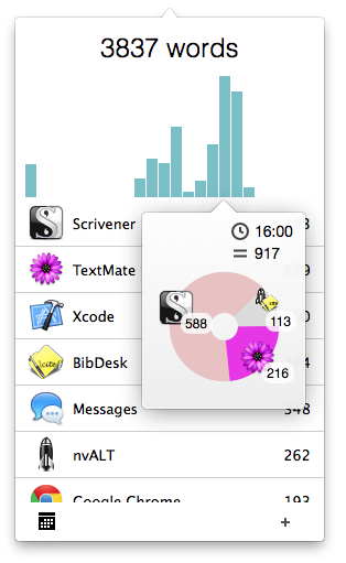 wordcounter app mac